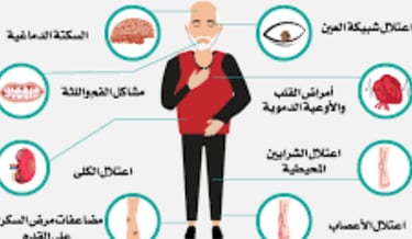 مقاومة الأنسولين الناتجة عن الصيام داء السكري الناتج عن الجوع