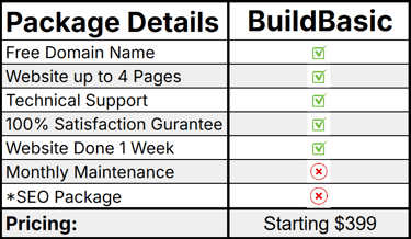 BuildBasic is the first plan of Blue Collar Web Experts.  It's a basic plan starting at $399.