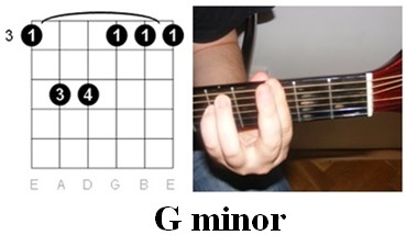 Guitar Chords - G minor