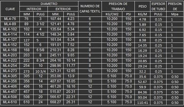 MANGUERA PARA MINERIA 