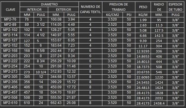 MANGUERA PARA SUCCION Y DESCARGA DE LODOS
