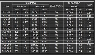 MANGUERA DE POLIURETANO PARA SUCCION Y DESCARGA