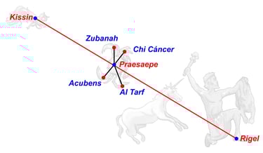 Catasterísmo del mito
