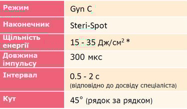 фото Схема характеристик Juliet