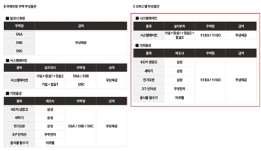 오피스텔 무상제공 품목