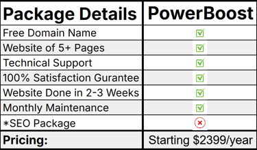 BuildBasic is the fifth plan of Blue Collar Web Experts.  It's a basic plan starting at $2399.
