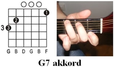 Ujjpozició: G7 akkord