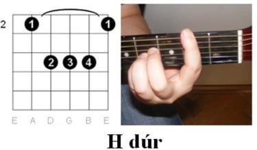 Gitár Akkordok: H dúr