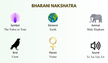 bharani nakshatra