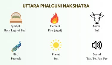 Uttara Phalguni Nakshatra