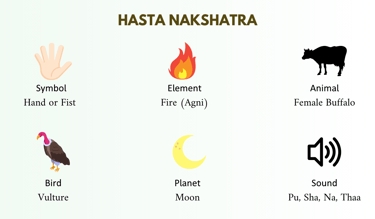 Hasta Nakshatra