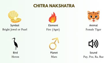 Chitra Nakshatra