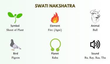 Swati nakshatra