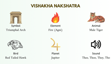 vishakha nakshatra
