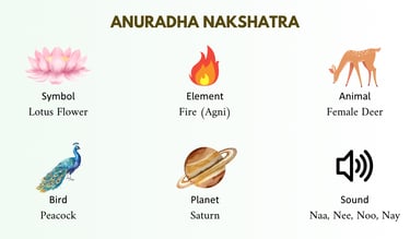 Anuradha nakshatra