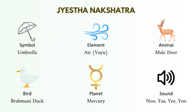 jyestha nakshatra