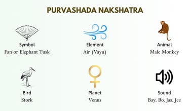 Purvashada nakshatra