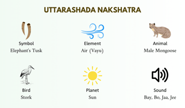 Uttarashada nakshatra