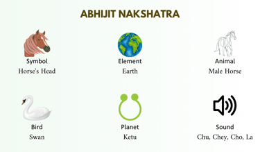 Abhijit nakshatra