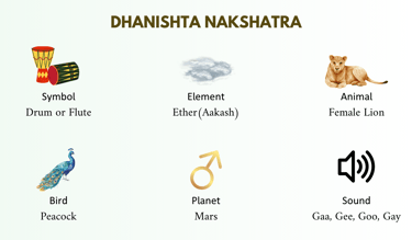 Dhanishta nakshatra