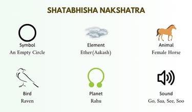 shatabhisha nakshatra