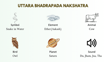 uttara bhadrapada nakshatra