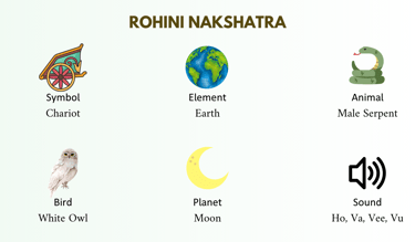 rohini nakshatra