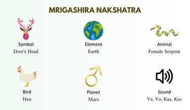 mrigashira nakshatra
