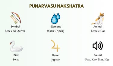 Punarvasu nakshatra
