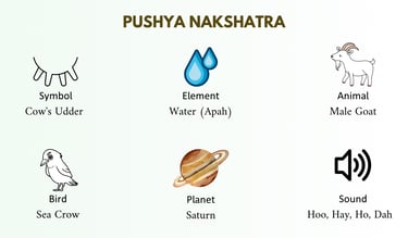 pushya nakshatra