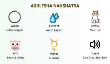 ashlesha nakshatra