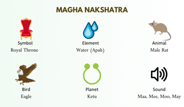 magha nakshatra