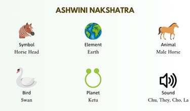 ashwini nakshatra