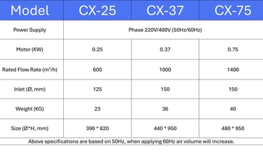 CX-75 Product Specification