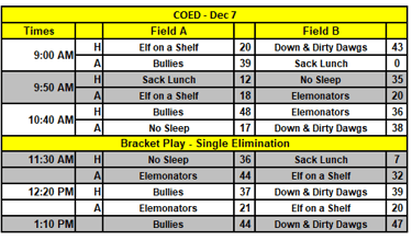 Coed tournament results