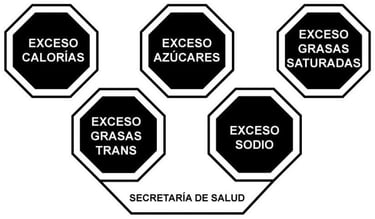 Exceso Calorias Azucares TAGC