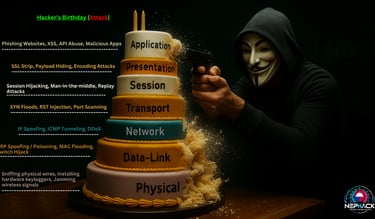 OSI Model for Hacker Nephack