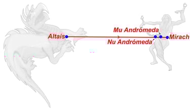 Catasterísmo del mito