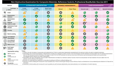 comparison table of different test methods 