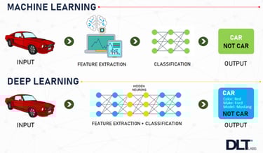 aprendizagem profunda deep learning