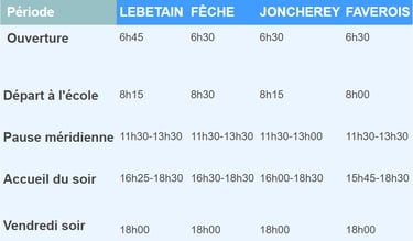 Tableau des horaires ALPST