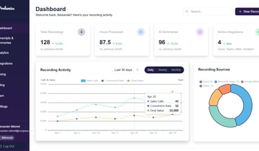  Prolumios-Transkriptionssoftware zeigt KI-gestützte Gesprächszusammenfassungen
