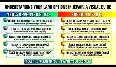 difference between yeida approved and freehold plots in jewar