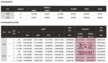오피스텔 분양가