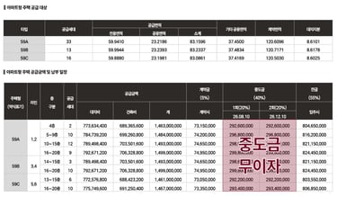 아파트형 주택 공급대상
