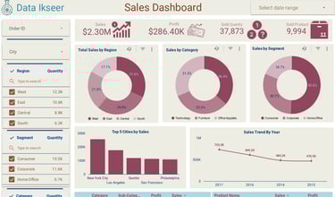 Looker Studio Sales_&_Order_Report