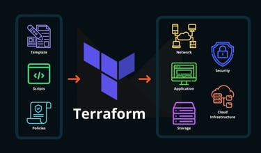 Terraform  Security
