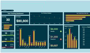 Task Tracking & Budget Allocation Dashboard
