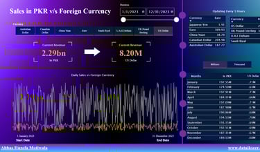 sales-dashboard-power-bi