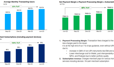 monthly users and merchant subscription trends of paytm stock analysis_the moat investor